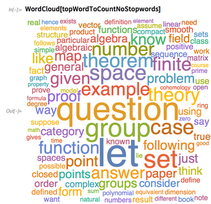 WordCloud WordCloud