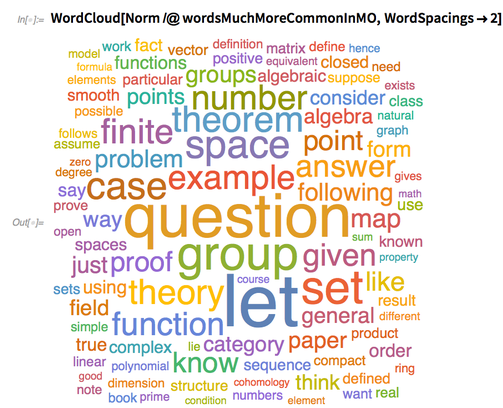 WordCloud WordCloud