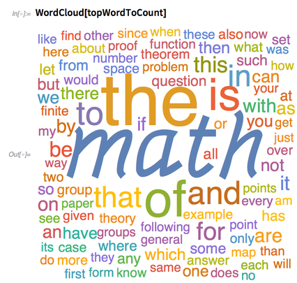 WordCloud WordCloud