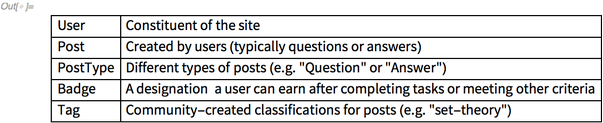 Stack Exchange type refresher Stack Exchange type refresher