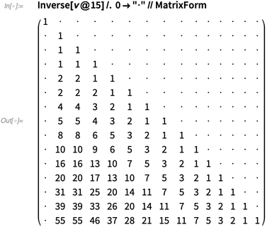 Inverse Inverse