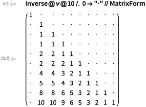 Inverse Inverse