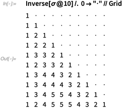 Inverse Inverse