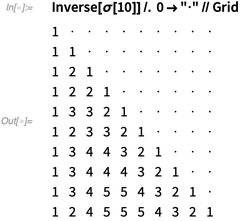 Inverse Inverse