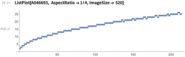 ListPlot ListPlot