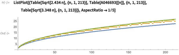 ListPlot ListPlot