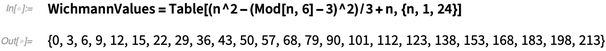 WichmannValues = Table WichmannValues = Table