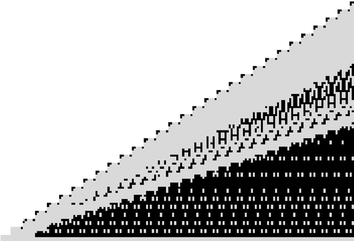 ArrayPlot ArrayPlot
