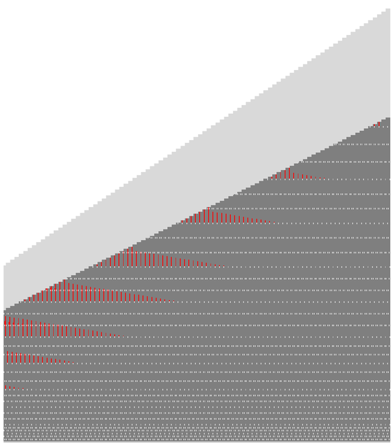 pixels = Table pixels = Table