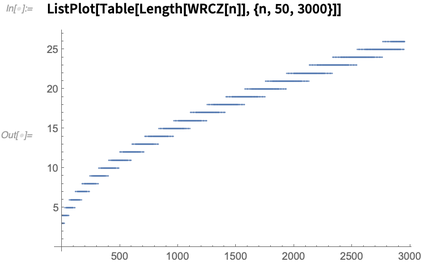 ListPlot ListPlot