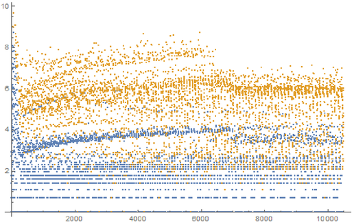 ListPlot ListPlot