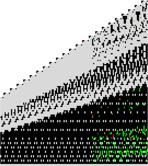 ArrayPlot ArrayPlot