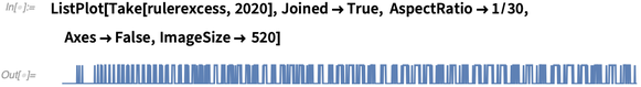 ListPlot ListPlot