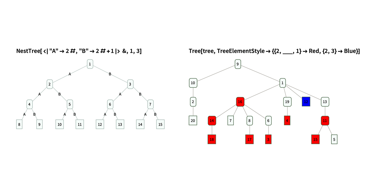 Trees Continue to Grow 🌱🌳—Wolfram Blog