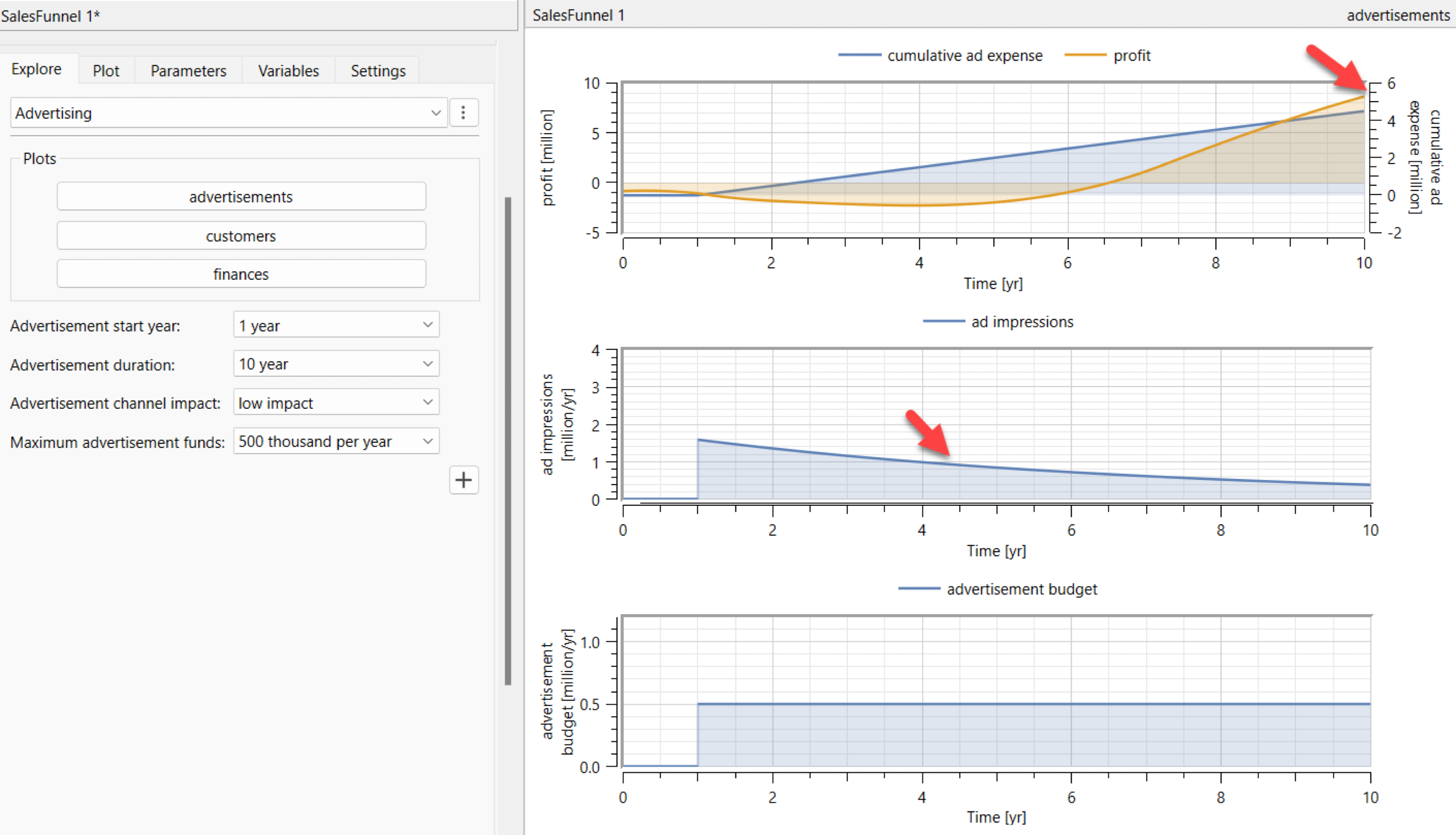 Simulation results with fixed advertising budget from year 1