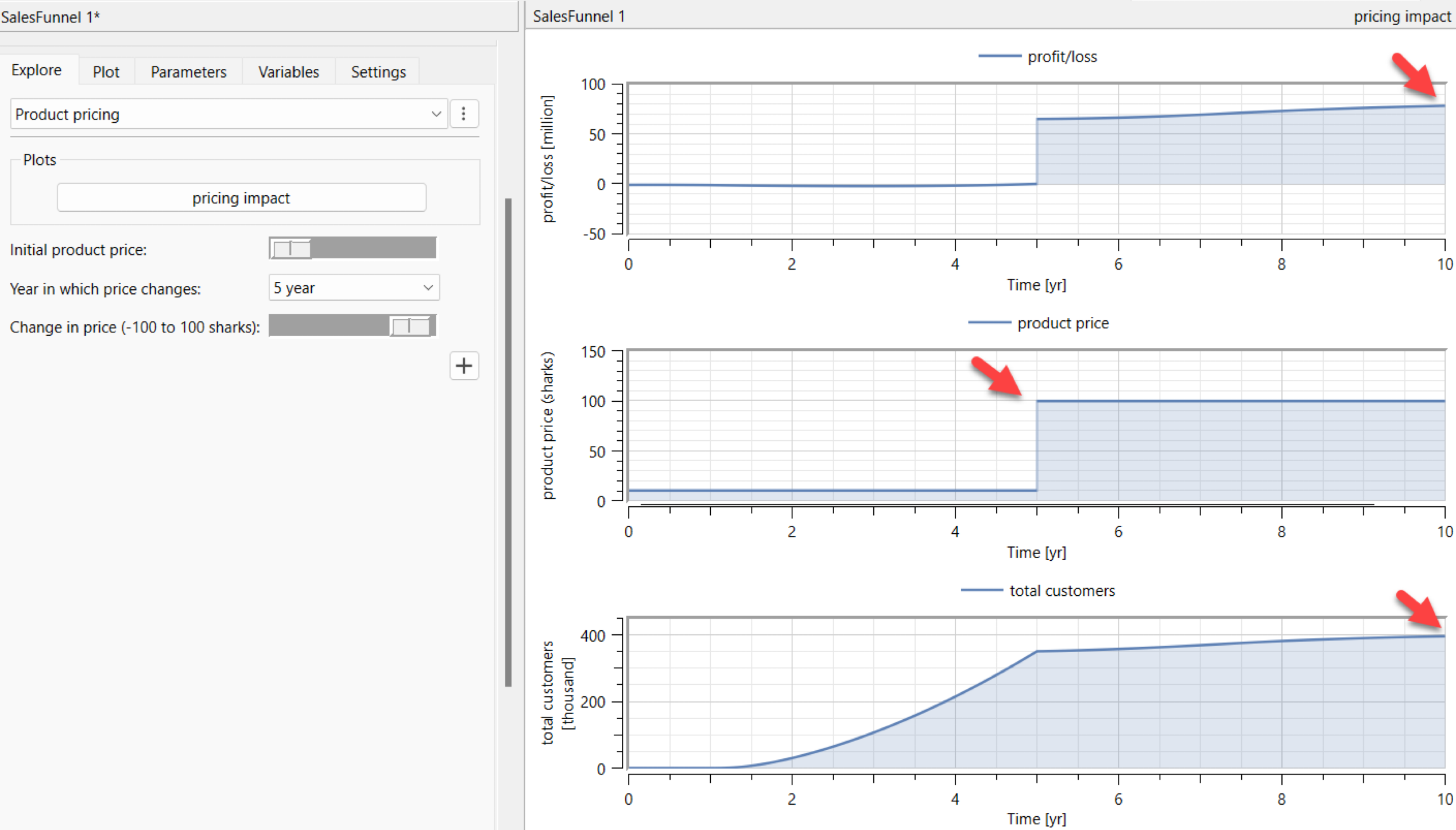 Simulation results of the new pricing strategy