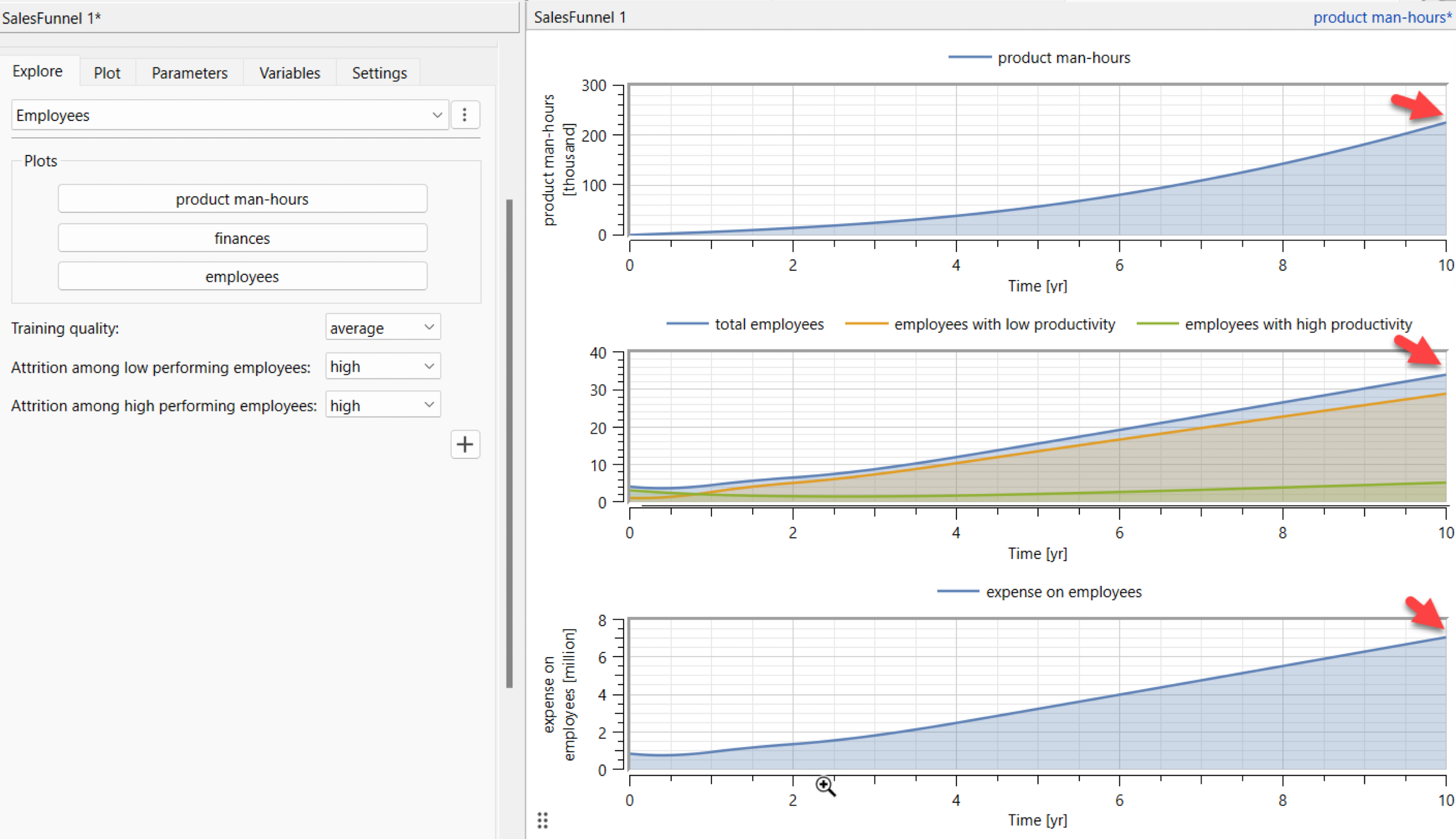 Simulation results