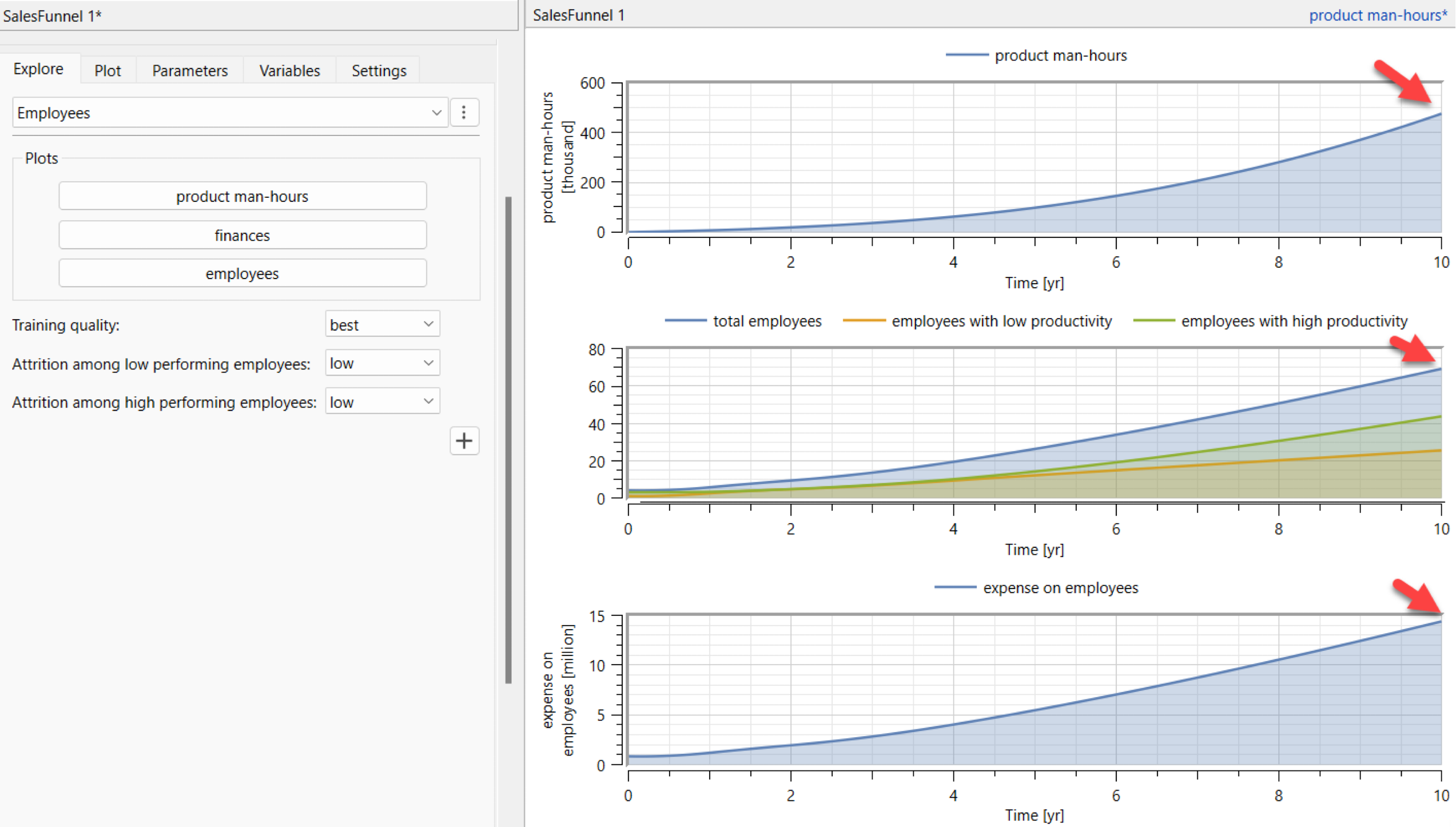 Simulation results