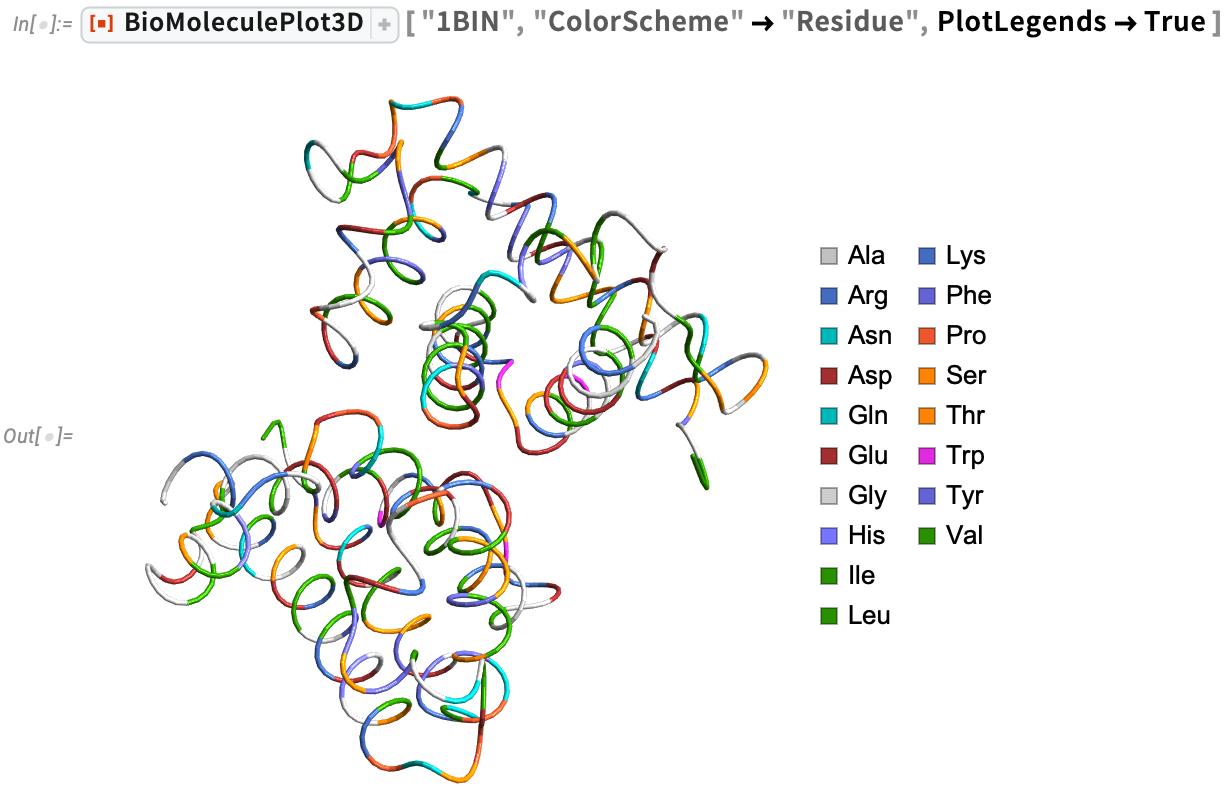 BioMoleculePlot3D