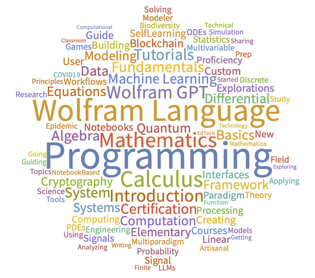 Wolfram Daily Study Groups word cloud