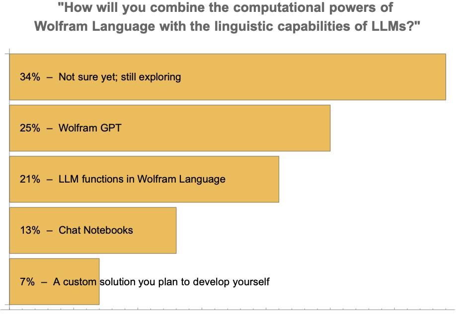 Poll from Daily Study Group