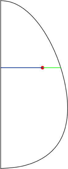 Refining the elements based on their radial distance to the shell