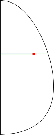 The distance from each point to the shell