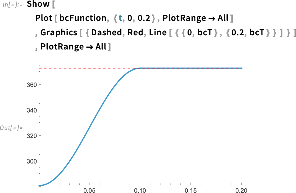 Show [ Plot [ bcFunction Show [ Plot [ bcFunction