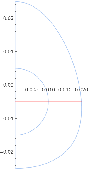 Temperature from yolk to shell plotted