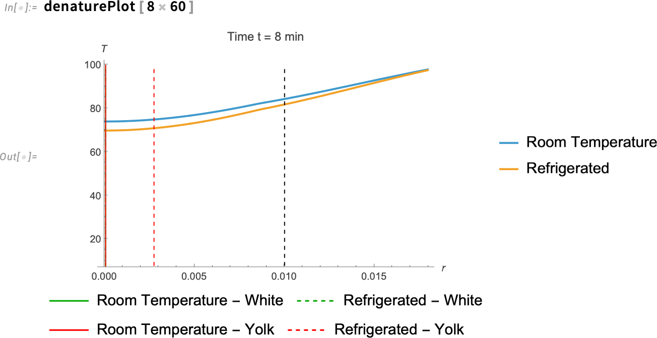 denaturePlot [ denaturePlot [