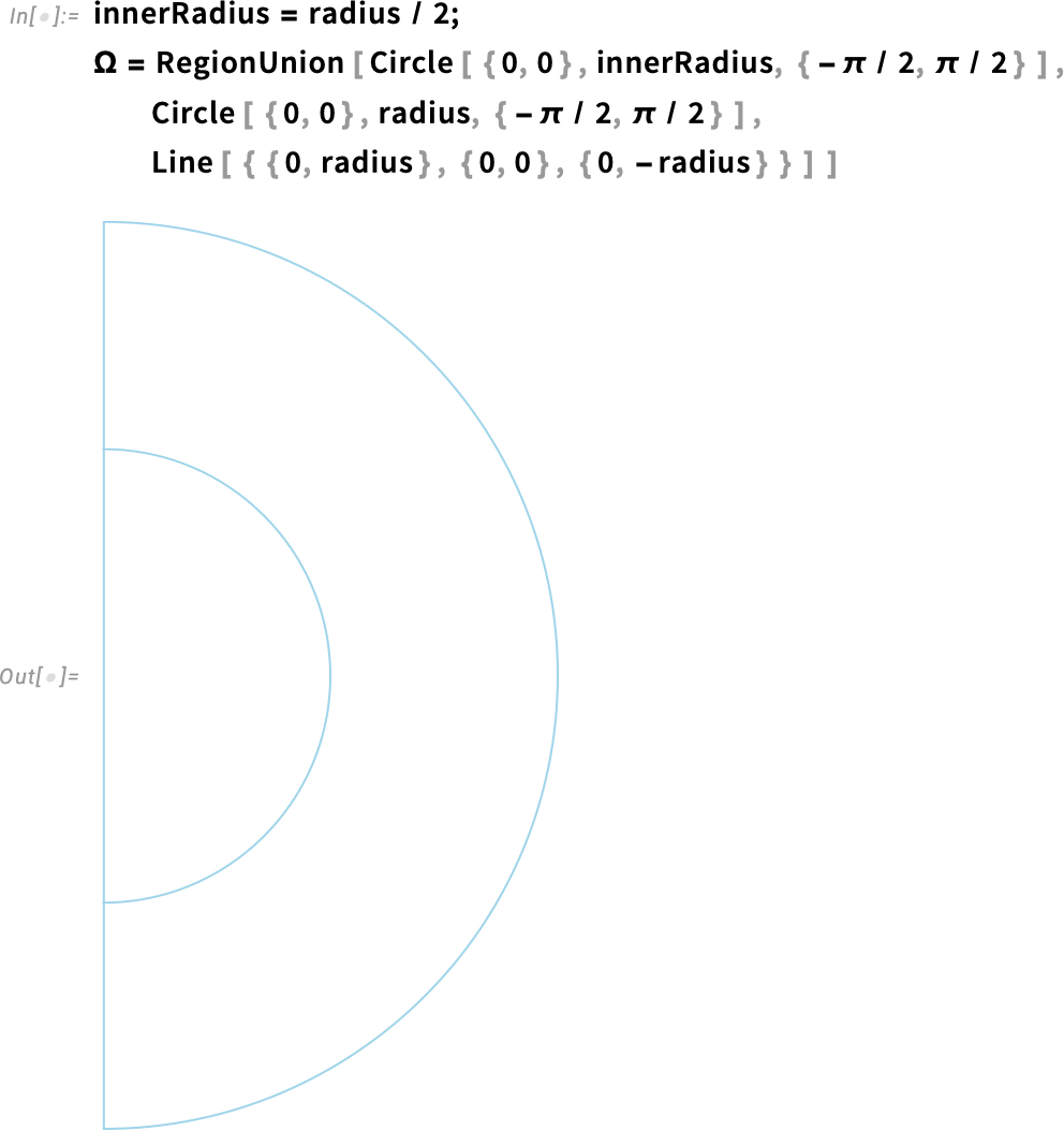 innerRadius = radius innerRadius = radius