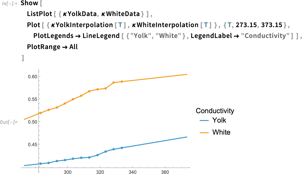 Show [ ListPlot [{κYolkData, κWhiteData}]