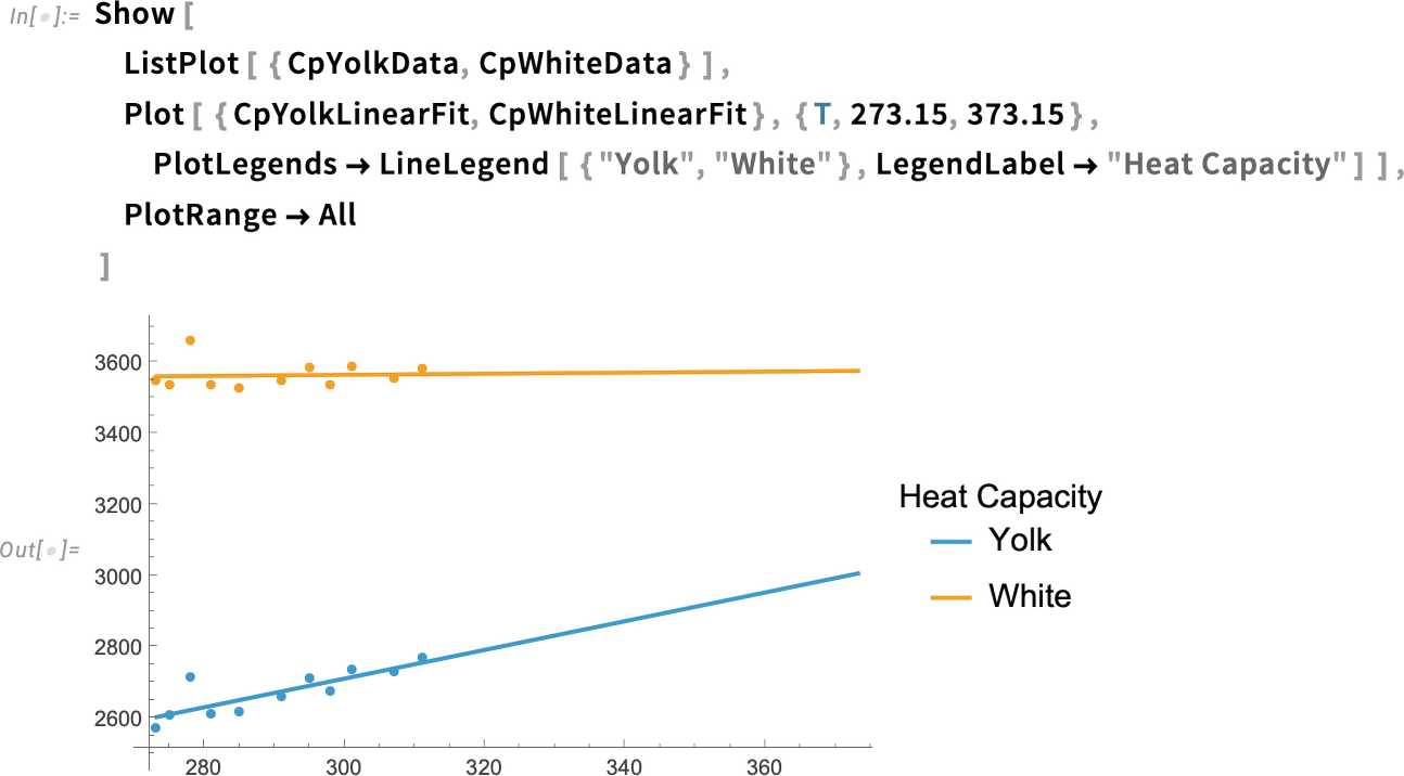 Show [ ListPlot [{CpYolkData, CpWhiteData}]