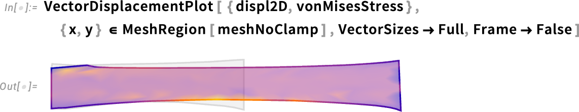 VectorDisplacementPlot VectorDisplacementPlot