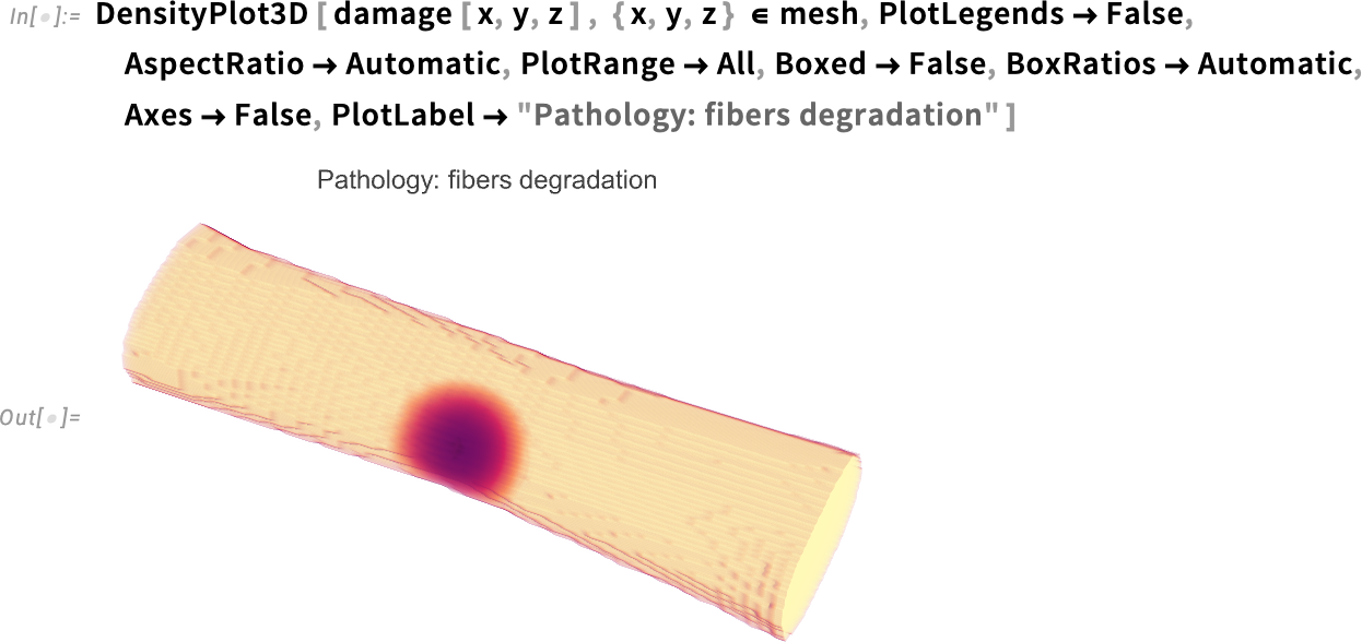 DensityPlot3D DensityPlot3D