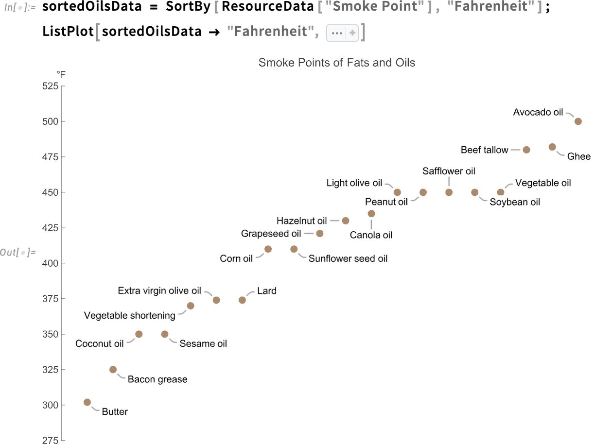 sortedOilsData = SortBy