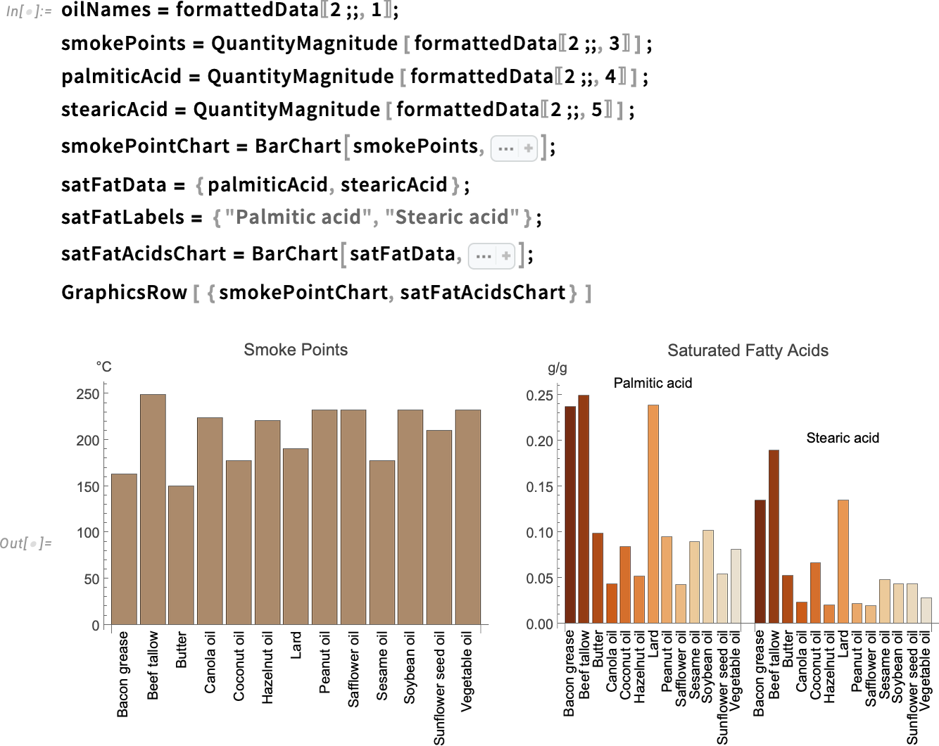 oilNames = formattedData