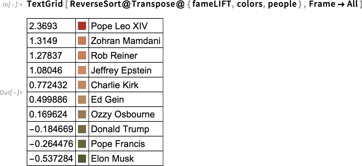 TextGrid[ReverseSort