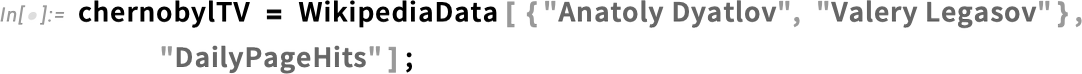 chernobylTV = WikipediaData