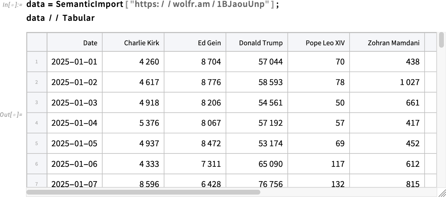data = SemanticImport