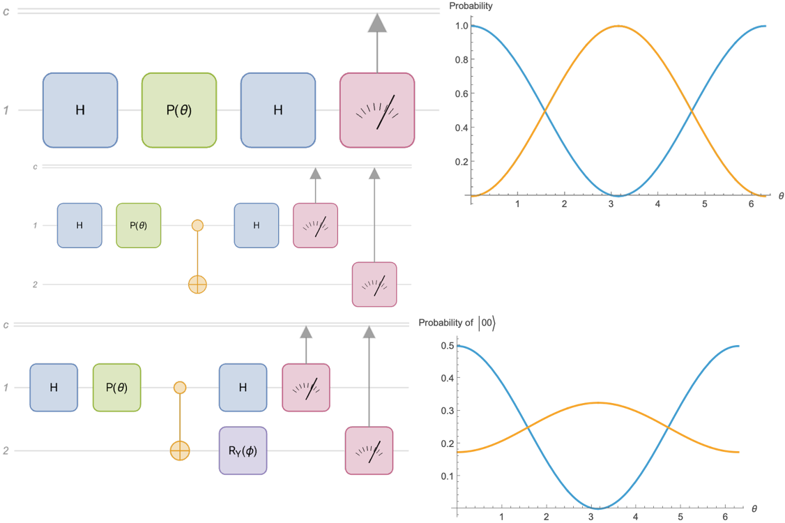 Quantum Interference Loss via Path Encoding and Recovery by Quantum Erasure Quantum Interference Loss via Path Encoding and Recovery by Quantum Erasure