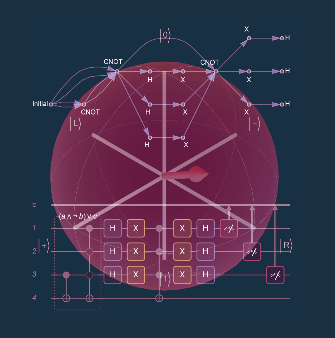 Wolfram Quantum Framework Wolfram Quantum Framework