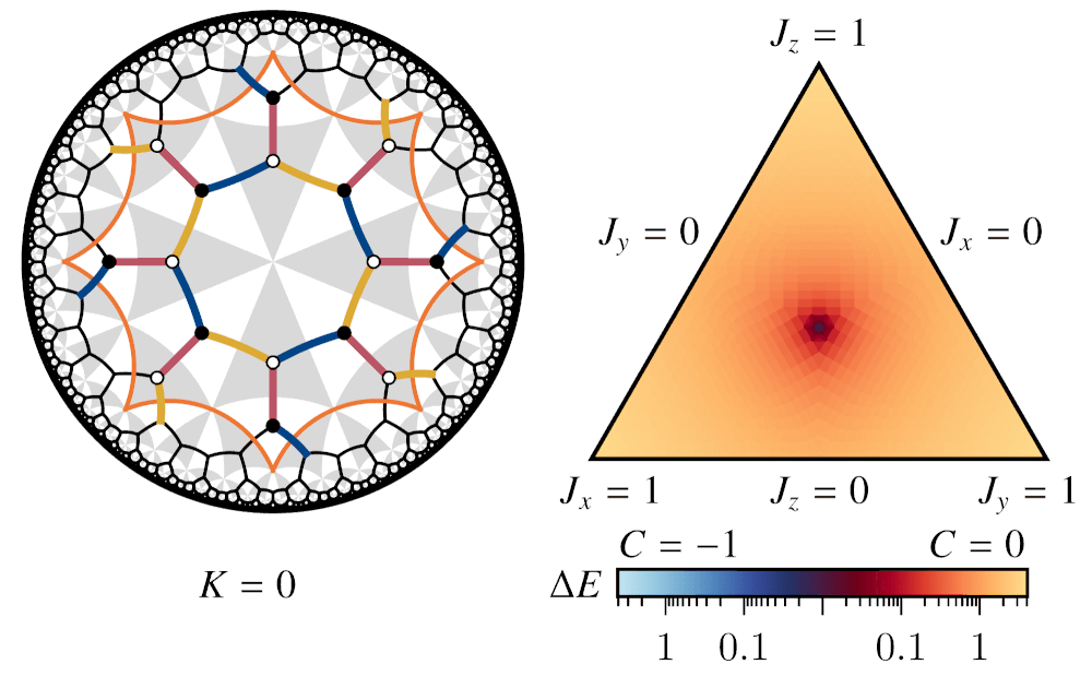 Hyperbolic Spin Liquids Hyperbolic Spin Liquids