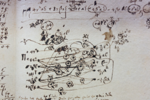 Diagrammatic form made by Leibniz