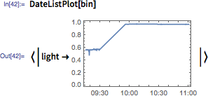 DateListPlot[bin]