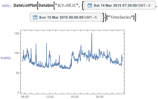 DateListPlot[Databin["3LV~DEJC", {DateObject[{2015, 3, 14, 7, 30, 0}], DateObject[{2015, 3, 15, 0, 0, 0}]}]["TimeSeries"]]