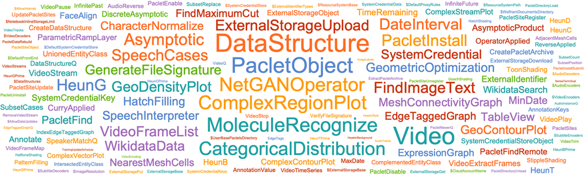 In Less Than a Year, So Much New: Launching Version 12.1 of Wolfram Language & Mathematica