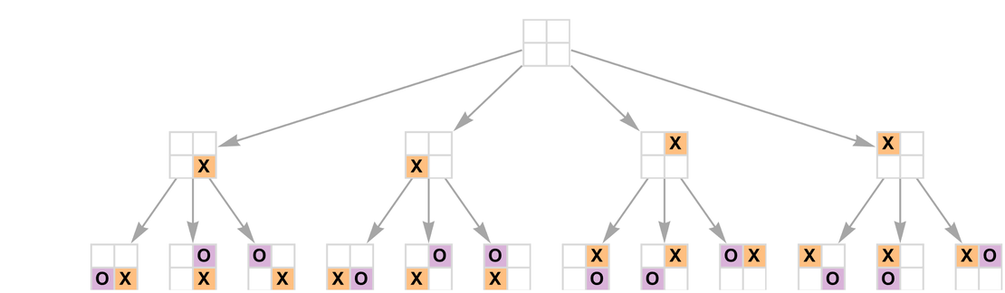 8 Enigmatic Facts About Tic-Tac-Toe (played With Xs And Os)