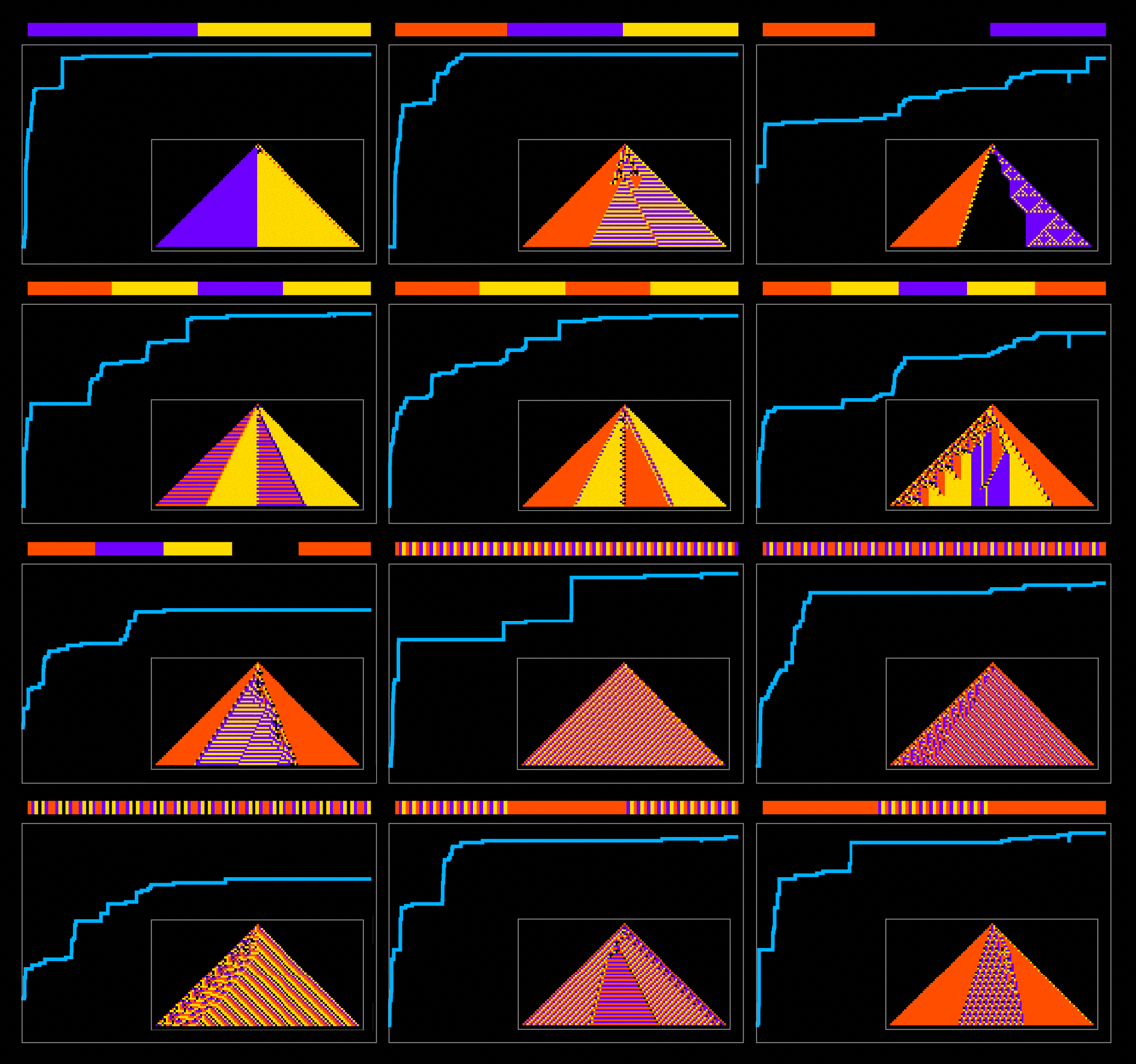 What's Special about Life?