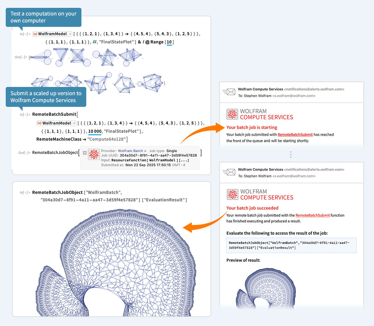 Instant Supercompute: Launching Wolfram Compute Services